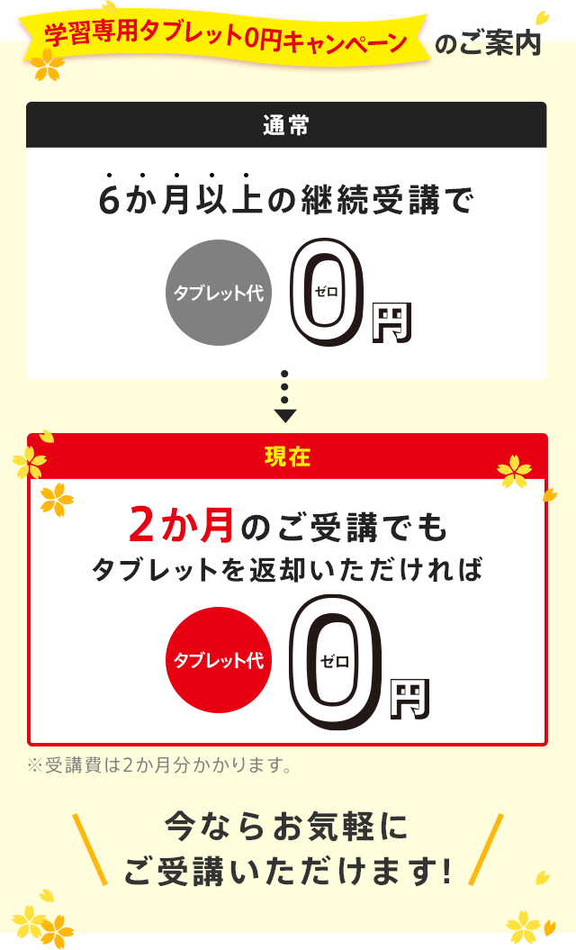 学習専用タブレット0円キャンペーンのご案内 通常6か月以上の継続受講でタブレット代0円 > 現在 2か月のご受講でもタブレットを返却いただければタブレット代0円 ※受講費は2か月分かかります。 今ならお気軽にご受講いただけます!