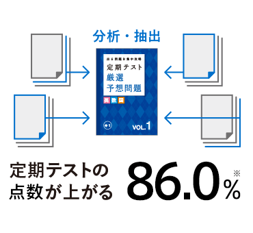 分析・抽出