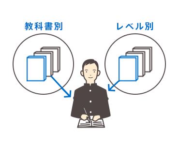 教科書×レベル別 授業・テスト対策