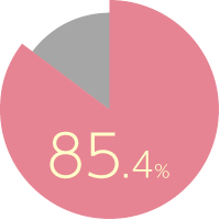 85.4%
