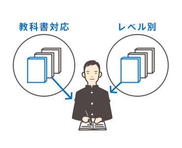 1回15分のレベル別授業対策