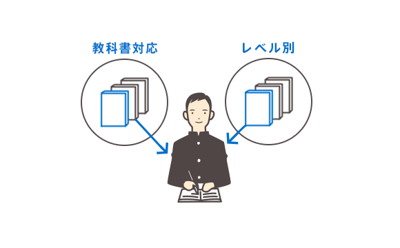 1回15分のレベル別授業対策