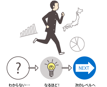 キミ専用ニガテ対策