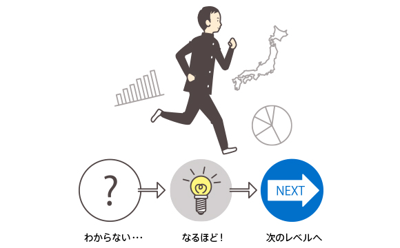 キミ専用ニガテ対策