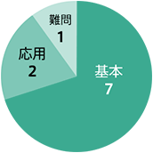 基本7 応用2 難門1