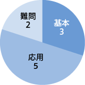 基本7 応用2 難門1