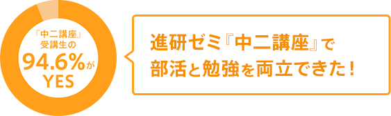 進研ゼミ『中二講座』で部活と勉強を両立できた!