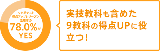 進研ゼミ『中三受験講座』は内申点アップに役立った!