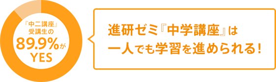 進研ゼミ中学講座は一人でも学習を進められる!