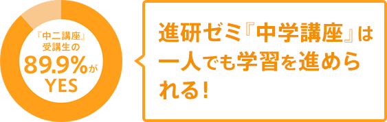 進研ゼミ中学講座は一人でも学習を進められる!