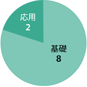 基礎8 応用2
