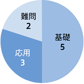 基礎5 応用3 難問2