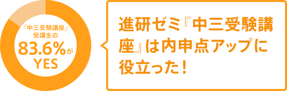 進研ゼミ『中三受験講座』は内申点アップに役立った!