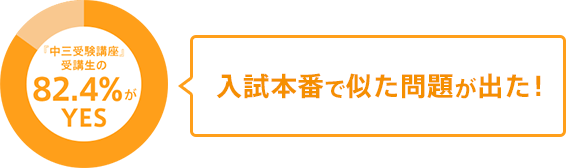 入試本番で似た問題が出た!