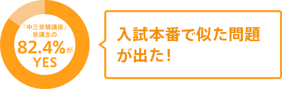 入試本番で似た問題が出た!
