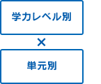 学力レベル別×単元別