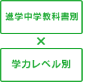 進学中学教科書別×学力レベル別