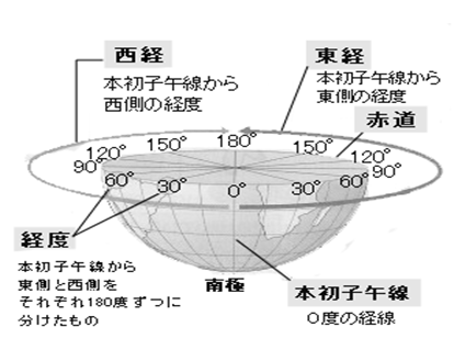【時差】 緯度，経度，緯線，経線とは？｜中学生からの質問（社会）｜進研ゼミ中学講座｜ベネッセコーポレーション