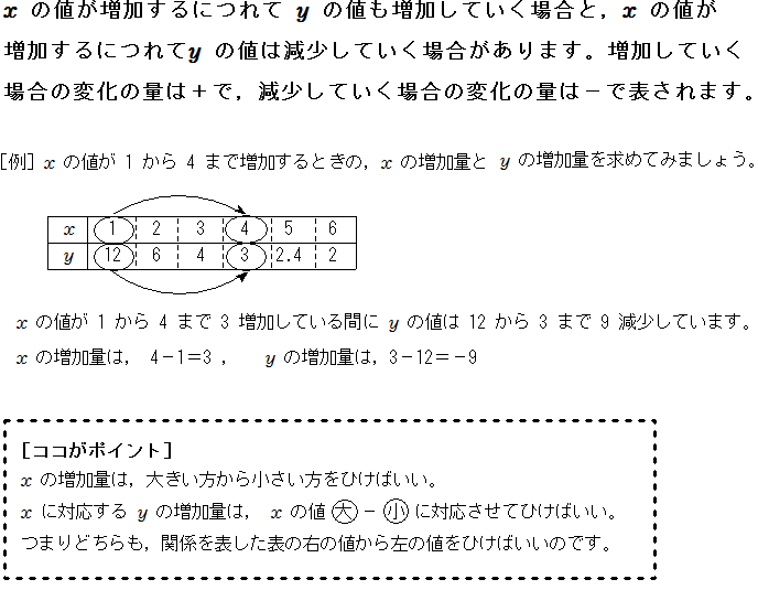 【1次関数】 マイナスの増加量とは?|中学生からの質問(数学)|進研ゼミ中学講座|ベネッセコーポレーション 【1次関数】 マイナスの増加量とは?|中学生からの質問(数学)|進研ゼミ中学講座|ベネッセコーポレーション