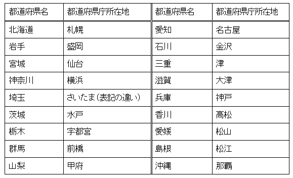 兵庫です そしてこれからももっと素敵な人生