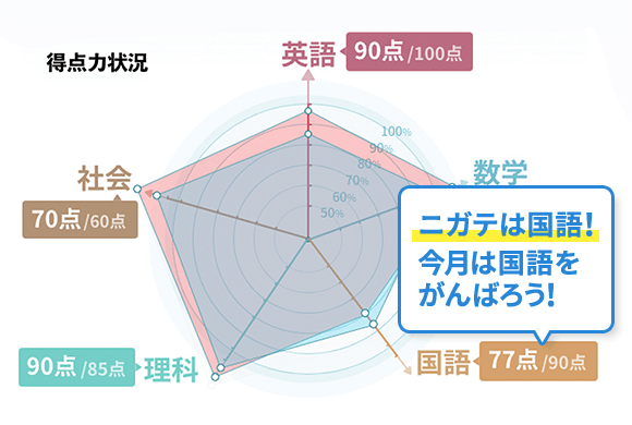 得点力状況