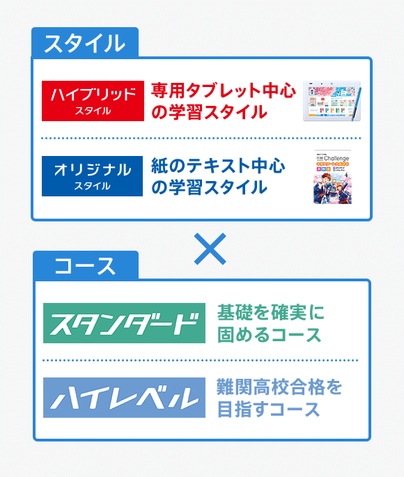 選べる学習スタイル・コース