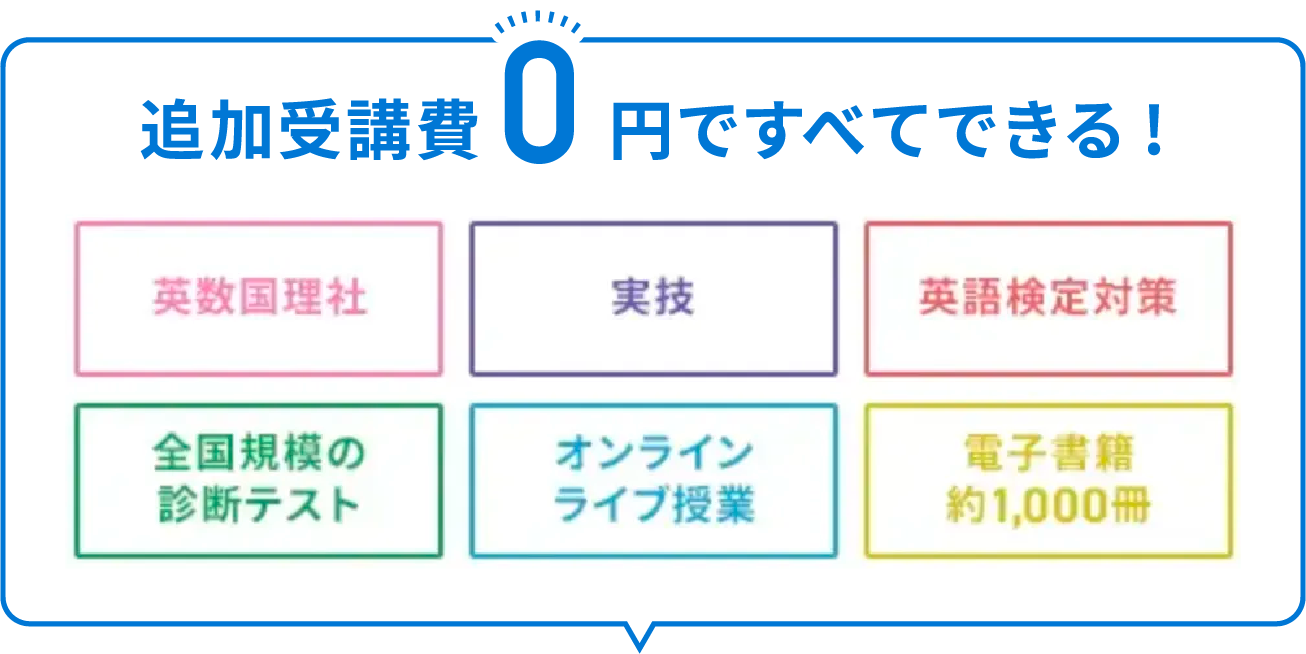 challenge 中3 年間教材 | 中一講座 | 進研ゼミ中学講座 | 中学1年生向け通信教育
