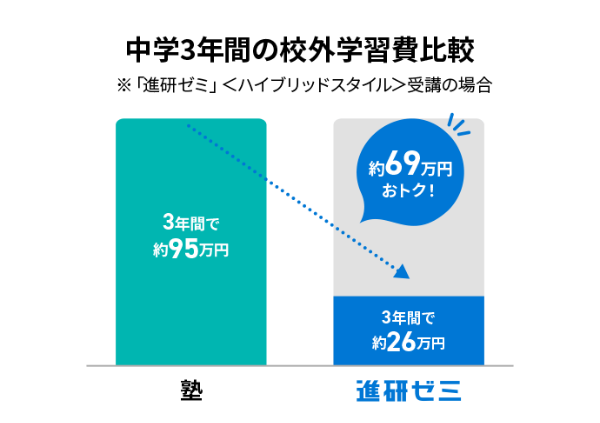 進研ゼミ　中学３年　未記入　岐阜県版 進研ゼミ中学3年未記入岐阜県版