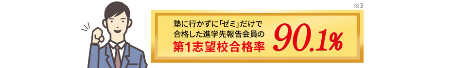 塾に行かずに「ゼミ」だけで合格した進学先報告会員の第1志望校合格率90.1%