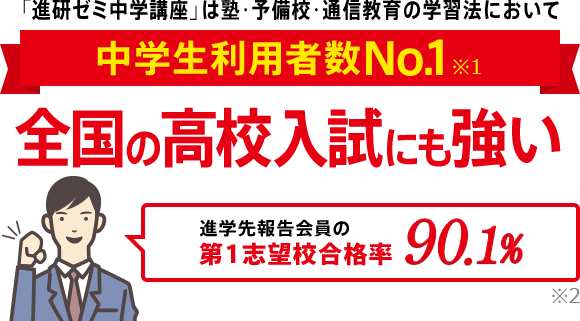 「進研ゼミ中学講座」は塾・予備校・通信教育の学習法において中学生利用者数No.1※1 全国の高校入試にも強い 第1志望校合格率90.1% ※2