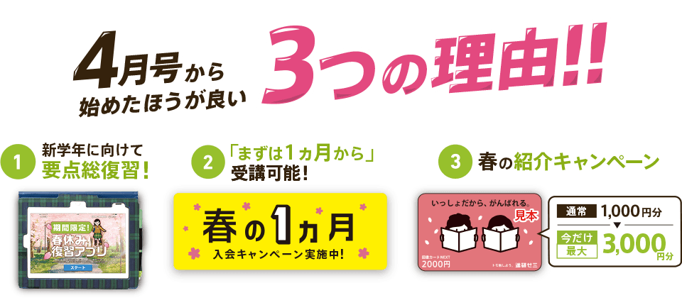 4月号から始めた方が良い3つの理由!! 1新学年に向けて要点総復習! 2「まずは1ヵ月から」受講可能! 3春の紹介キャンペーン