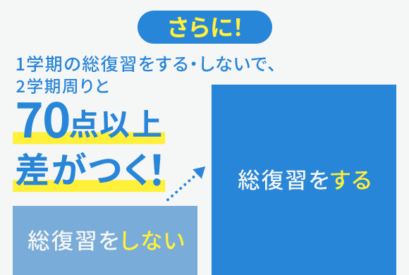 中一講座 進研ゼミ中学講座 中ゼミ