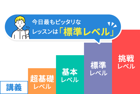 中一講座 進研ゼミ中学講座 中ゼミ