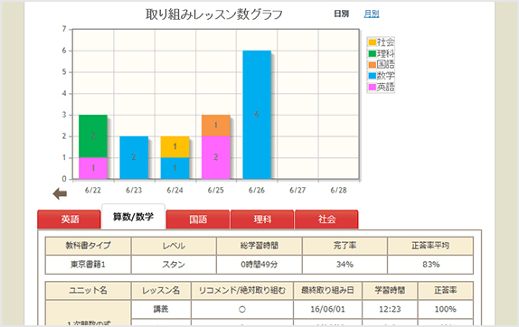 担任制赤ペンコーチ