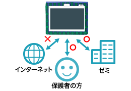 安心安全のインターネット設計