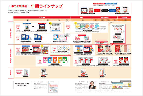 年間教材 中二講座 進研ゼミ中学講座 ベネッセコーポレーション