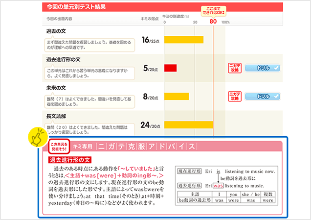 中二 全国統一実力診断マークテスト