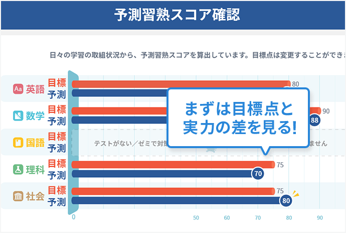 中三受験講座 | 進研ゼミ中学講座 | 中学3年生向け通信教育・タブレット学習教材