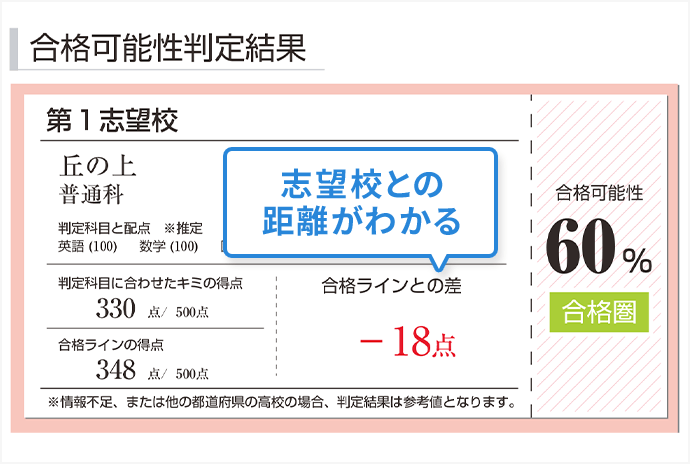 中三受験講座 | 進研ゼミ中学講座 | 中学3年生向け通信教育・タブレット学習教材