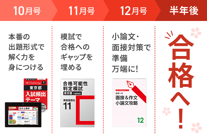 中三受験講座 | 進研ゼミ中学講座 | 中学3年生向け通信教育・タブレット学習教材