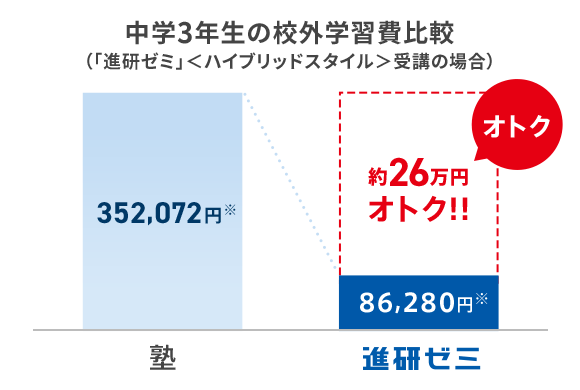 シリアルシール付 2022年度☆進研ゼミ 中三講座 オリジナル☆愛知県