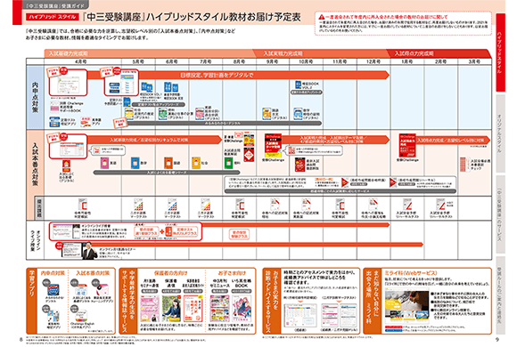年間教材 中三受験講座 進研ゼミ中学講座 ベネッセコーポレーション