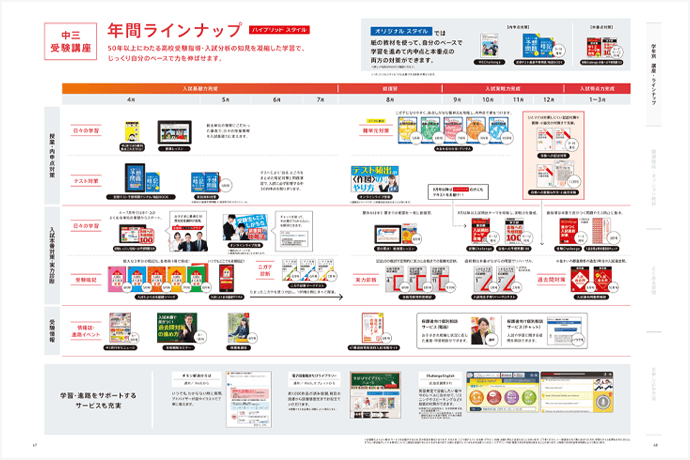 年間教材 | 中三受験講座 | 進研ゼミ中学講座 | 中学3年生・高校受験生