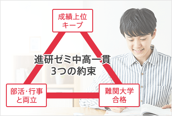 中高一貫校生向け 進研ゼミ中学講座 中学生向け通信教育 タブレット学習教材