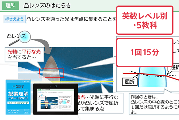 デジタルチャレンジ 授業理解サポートBOOK
