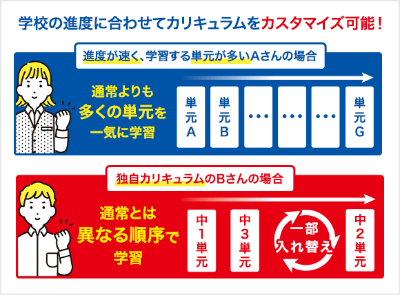 学校の進度に合わせてカリキュラムをカスタマイズ可能!
