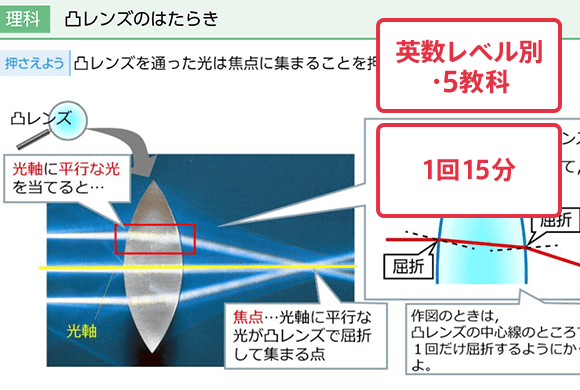 デジタルチャレンジ 授業理解サポートBOOK