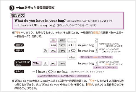 ハイレベルコースの一例