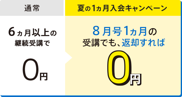 通常 6ヵ月以上の継続受講で0円/夏の1ヵ月入会キャンペーン 8月号1ヵ月の受講でも、返却すれば0円