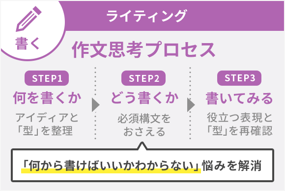 図